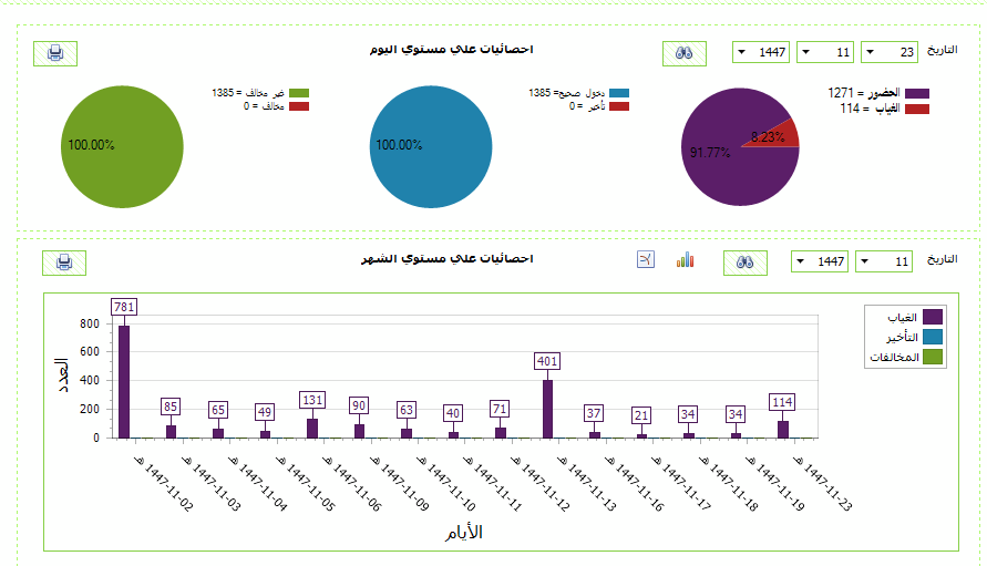 لقطة من البرنامج — التقارير والإحصائيات