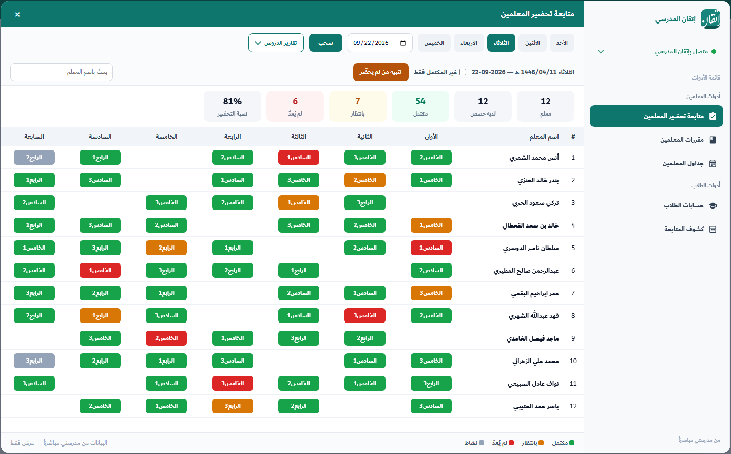 شاشة أدوات إتقان المدرسي داخل منصة مدرستي: متابعة تحضير المعلمين